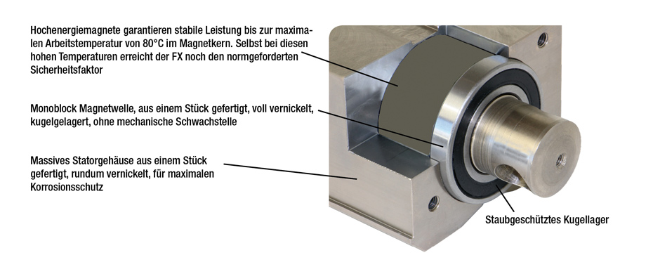 fx-r_permanent-lasthebemagnet_details7