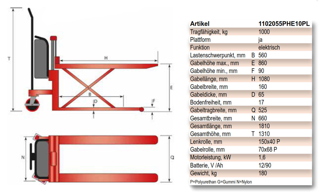 schefer_pheplattformwagenpremium_details2