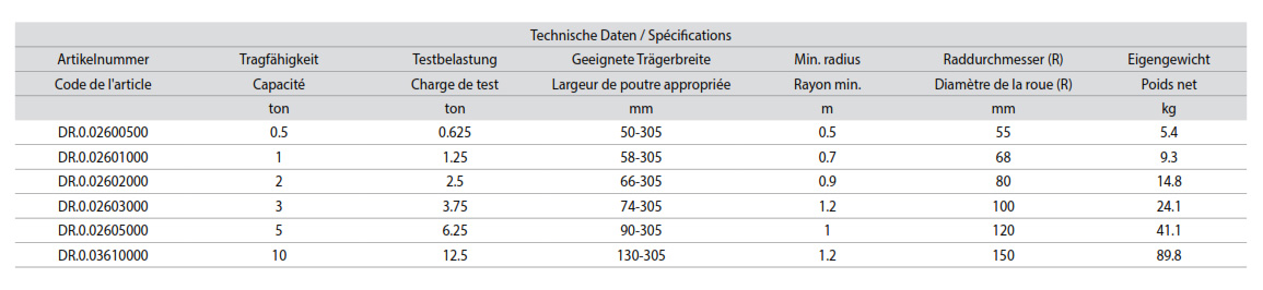 red_rollfahrwerk_details3_neu
