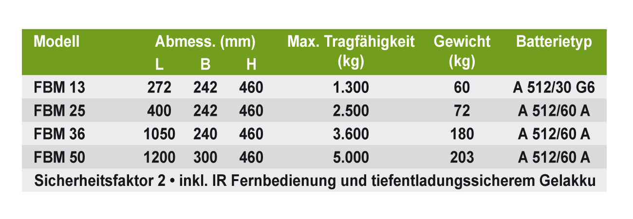 fbmbatterielasthebemagnete_details4
