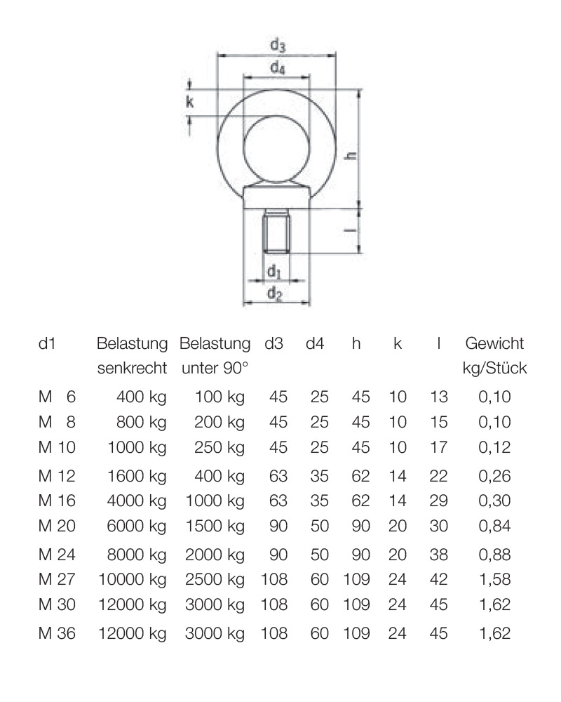 6460_drehbareringschraube_details2