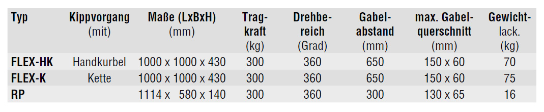 fasskipper_flex_details8