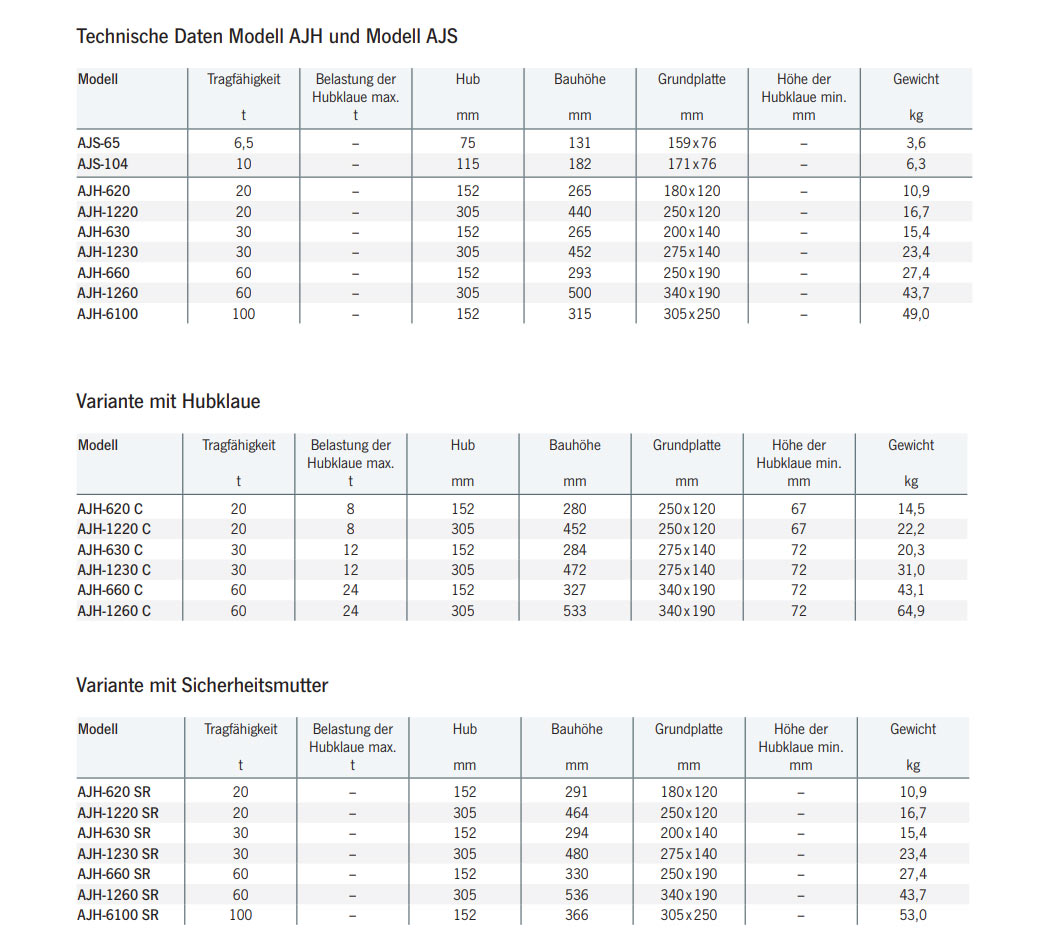 hydraulikheberajh_ajs_details3