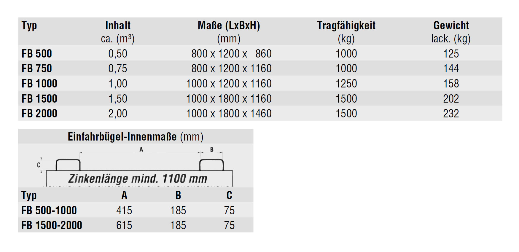 klappbodenbehaelterfb_details2