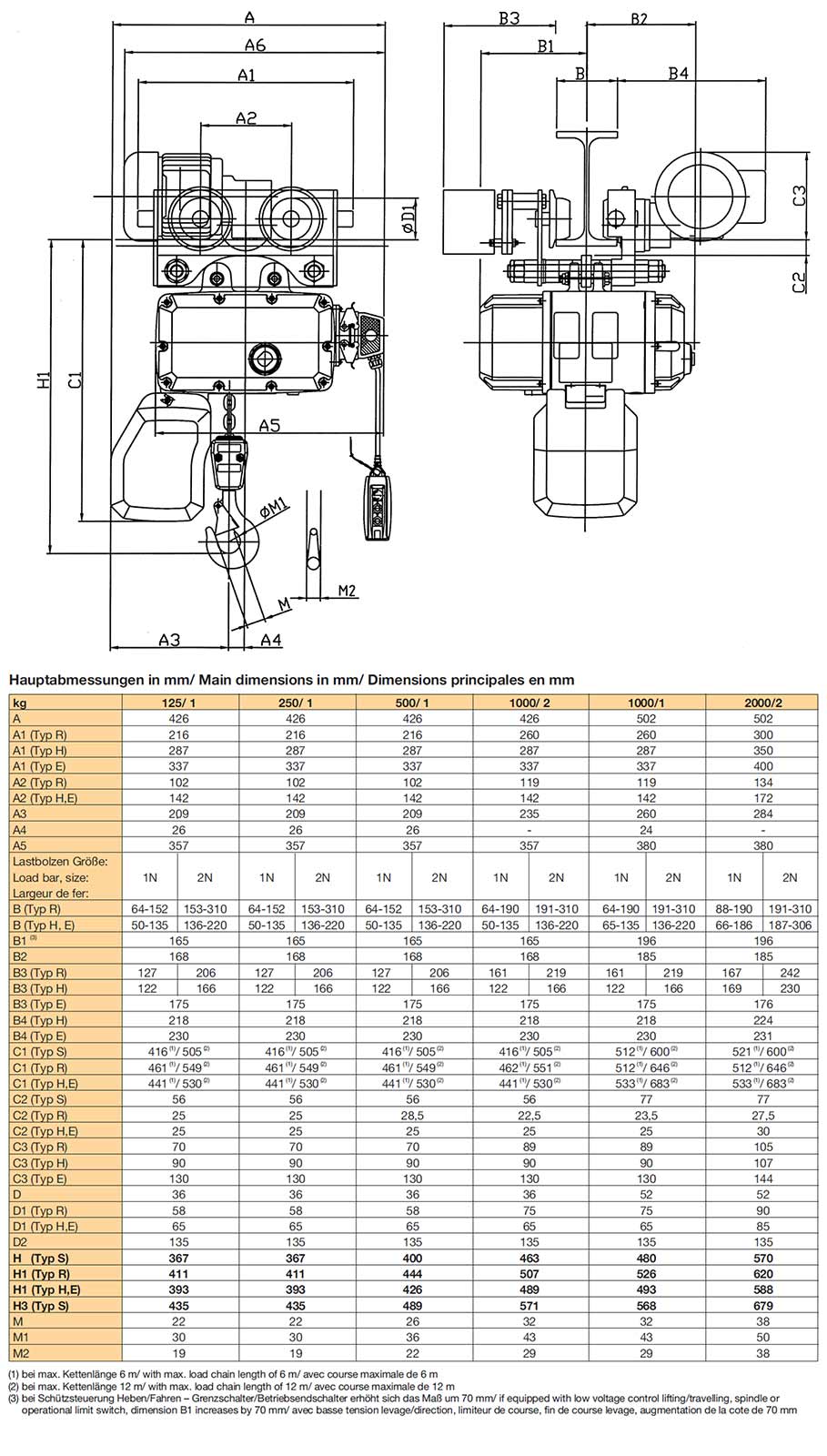 hadef62-05_elektrokettenzug_details5