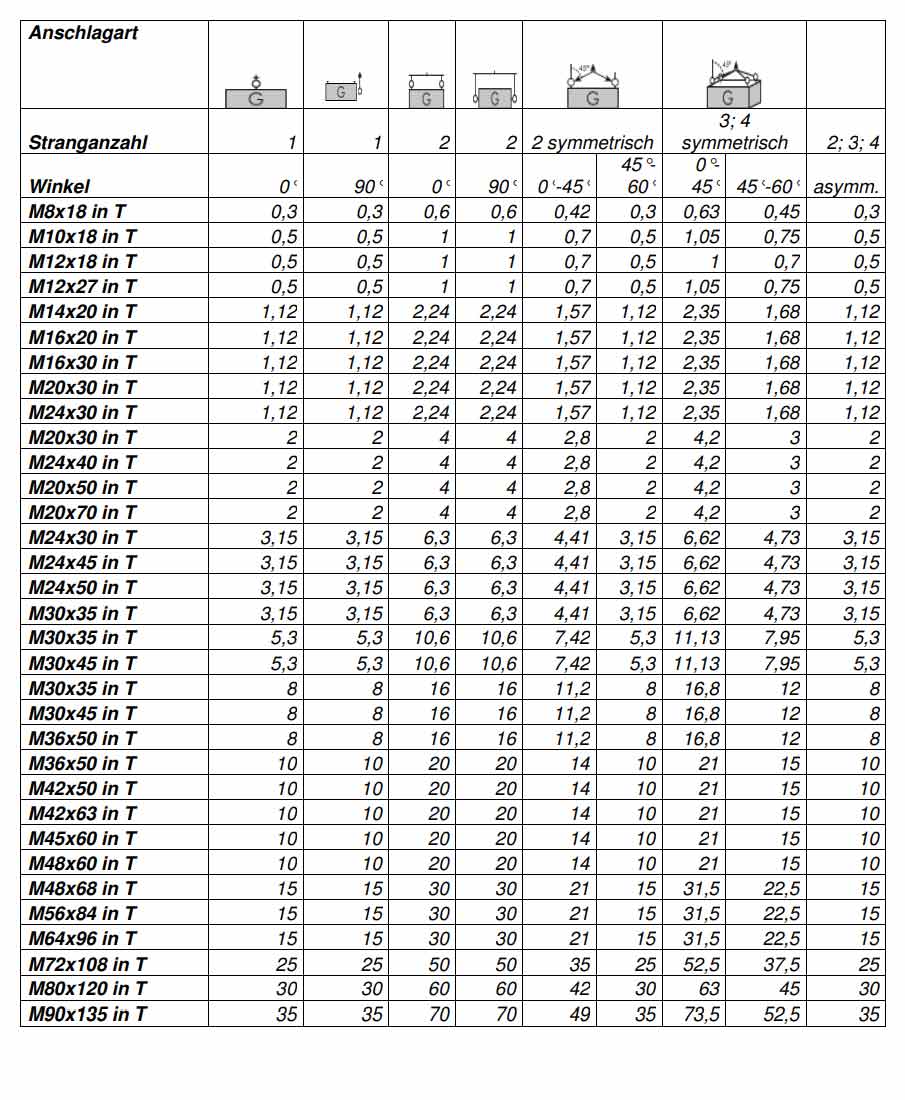 rotech_anschraubwirbel_gk8_details3