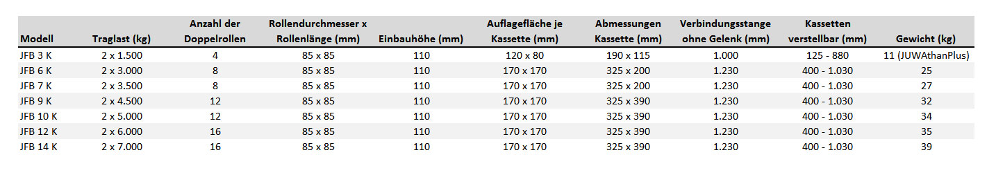 transportfahrwerkjfb-k_details2