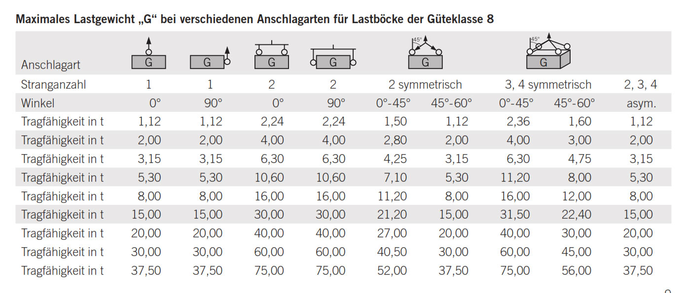 rotech_anschweisspunktgk8_details3