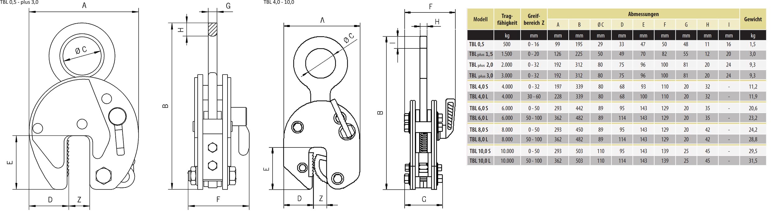 tbl_blechgreifer_abmessungen