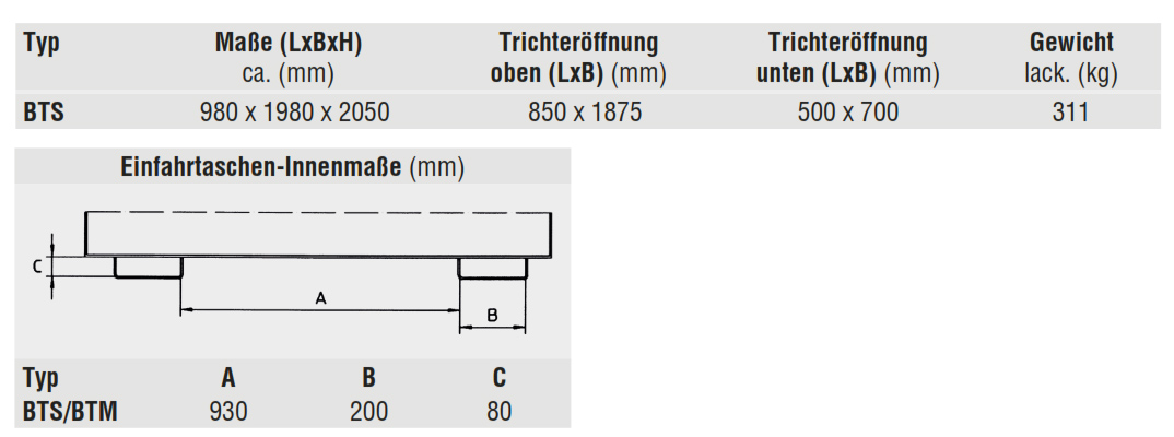 befuelltrichterbts_details3