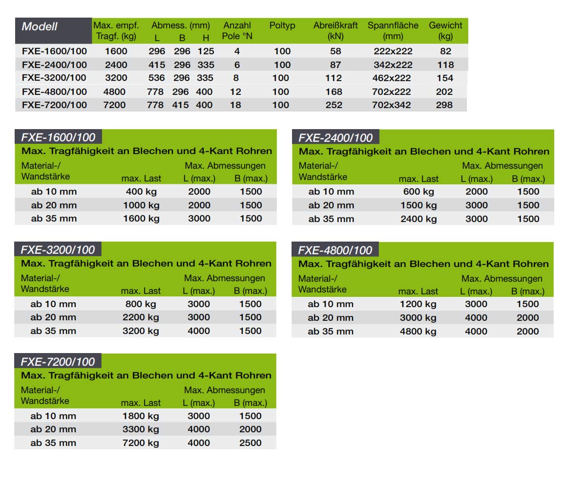 fxe-poltyp100_elektropermanentlasthebemagnet_details2