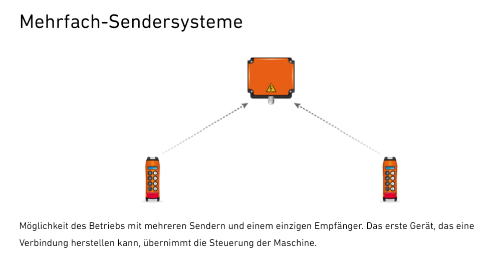 danfoss_ikargo_1_details6
