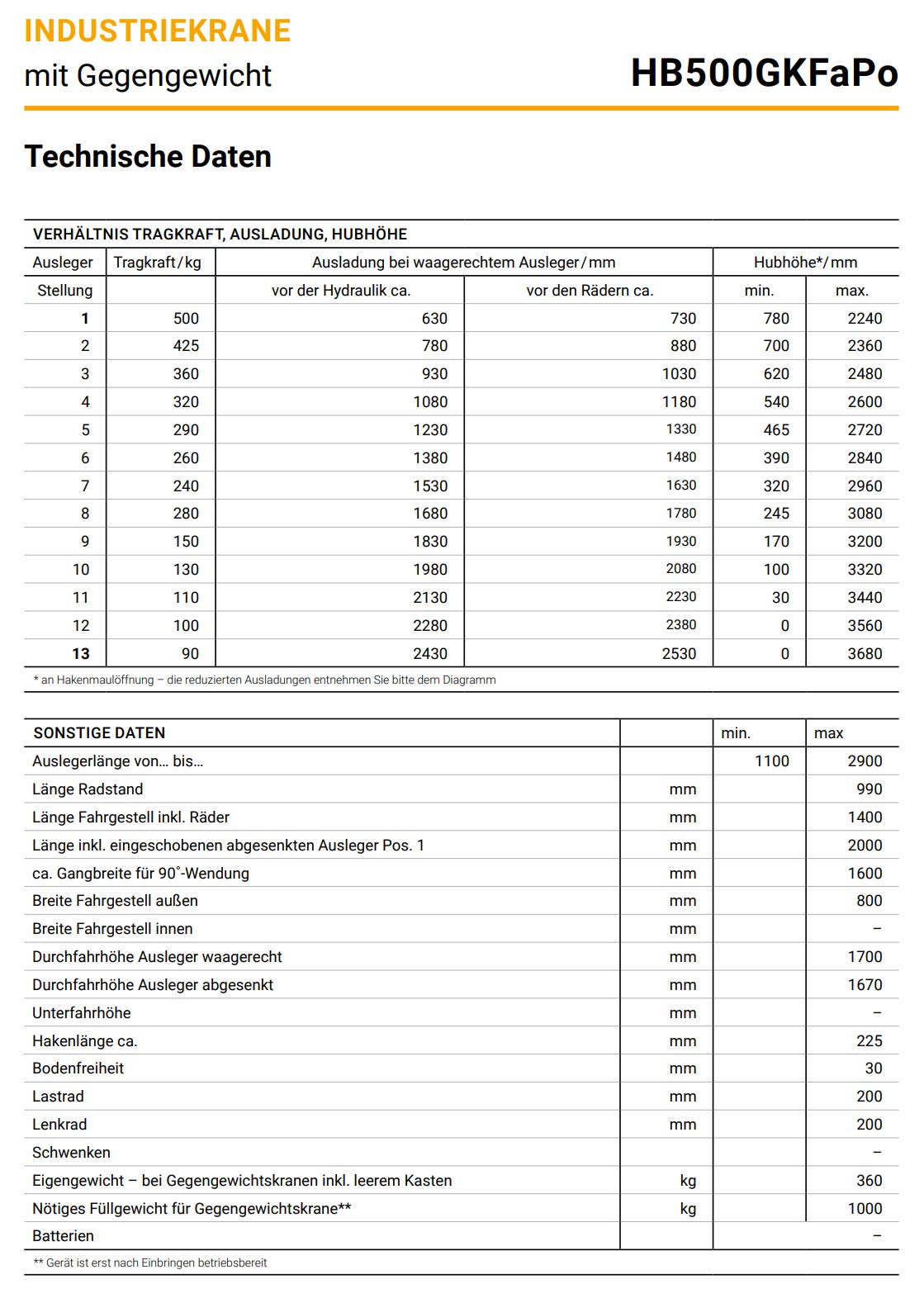 hydrobullhb-gkfapo_details5_500