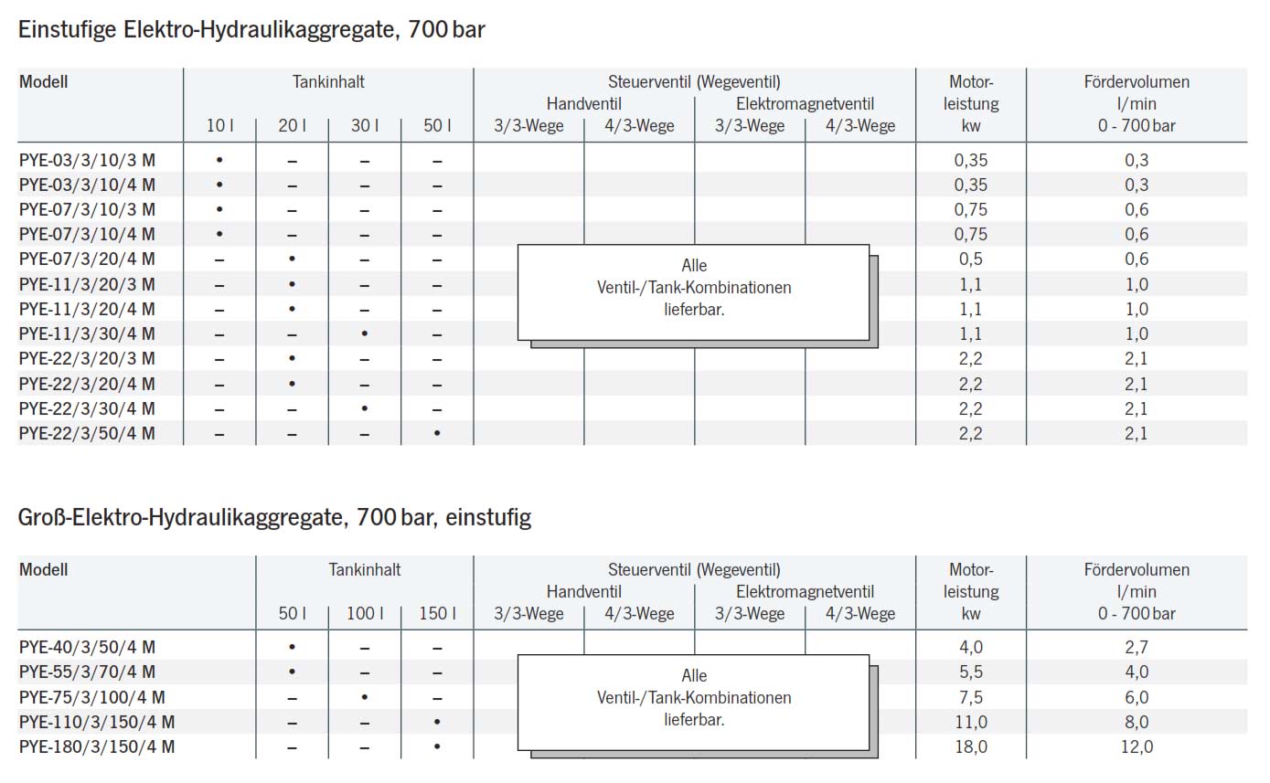 elektromotorpumpepye_details2