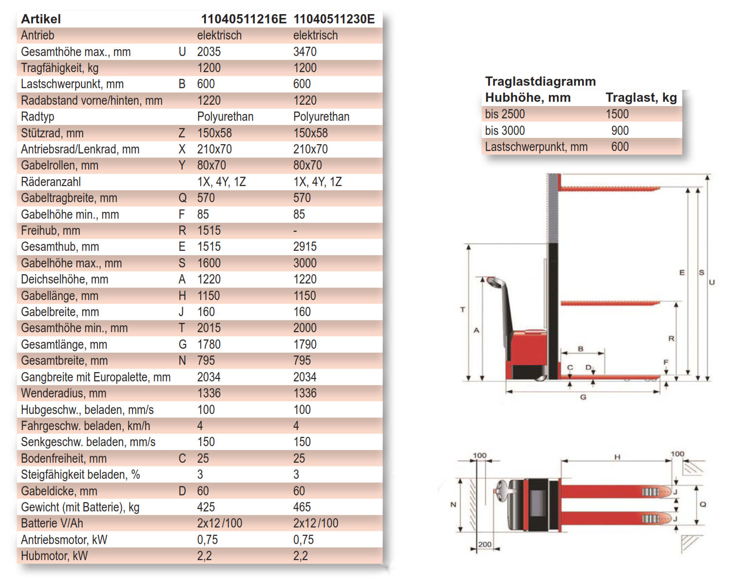 schefer_egveco_details5