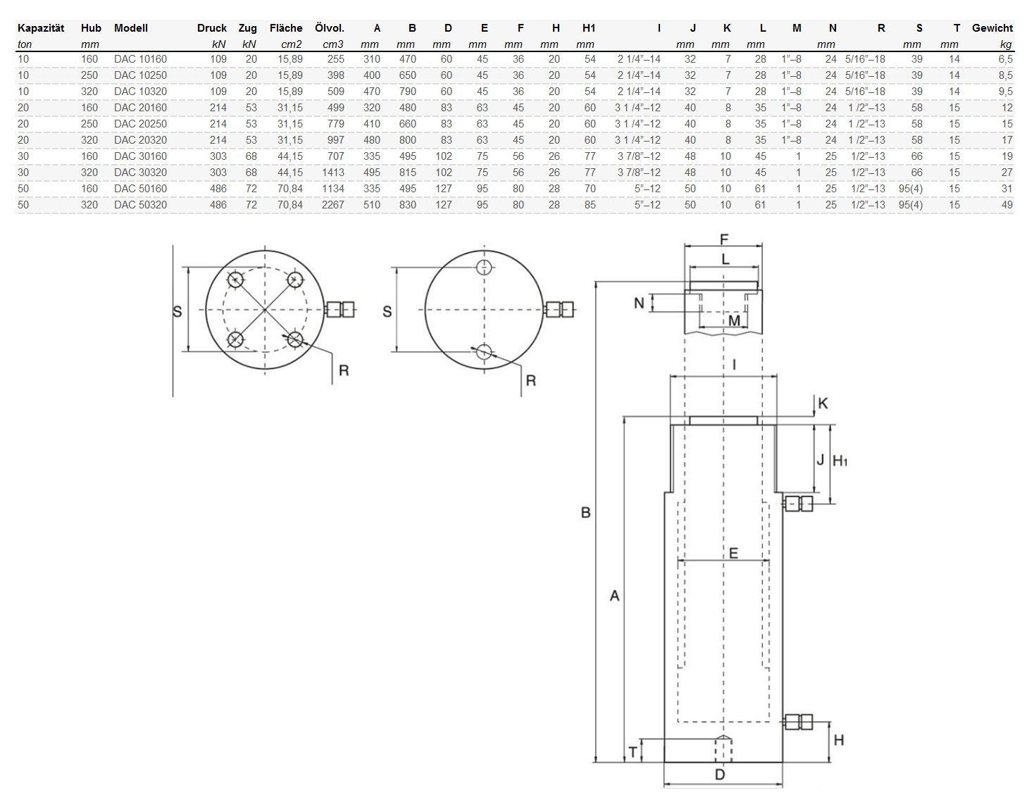 hydraulikzylinderdacallround_details2