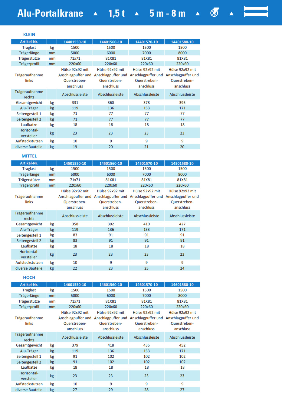 aluminium-portalkran_fahrbarmitdoppeltraeger_details10