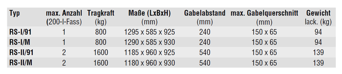 fasslifter_rs_details5