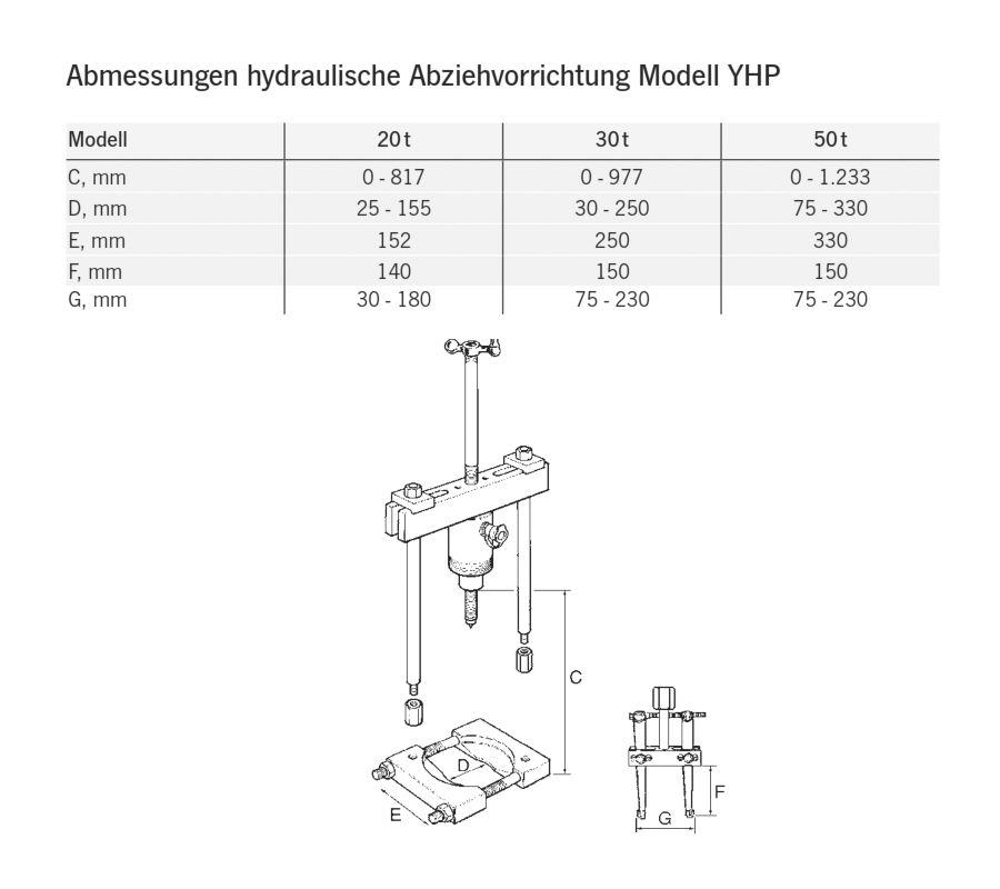 abziehvorrichtungyhpjoch_details3