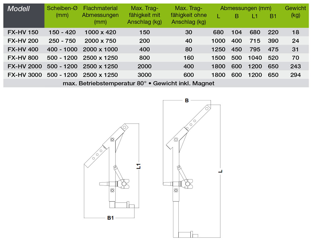 fx-hv_horizontal-vertikalsystem_details2