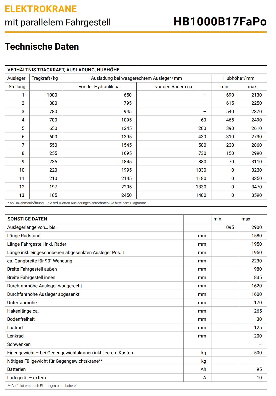 elektrobullhb-b-fapo_details5_1000