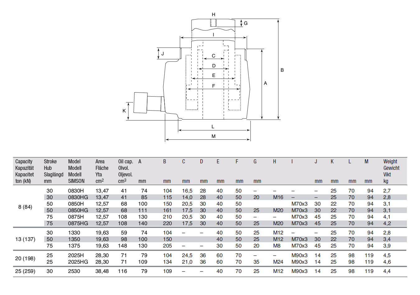 einfachwirkendezylinder_details2