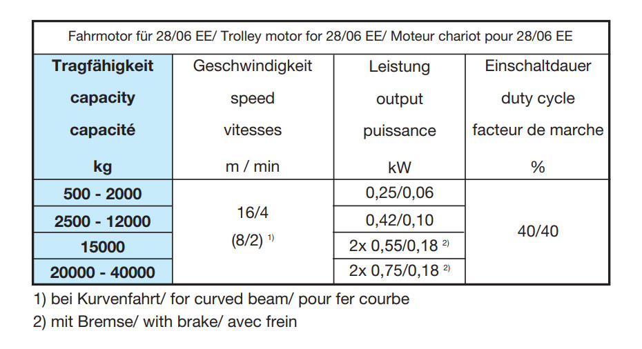 hadef28-06e_elektrokettenzug_details5