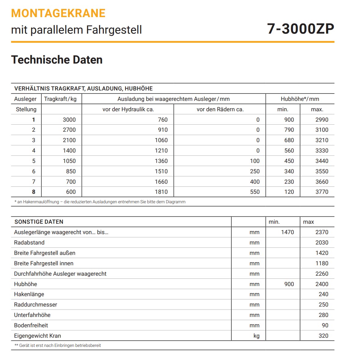 montagekran7-zp_details5_3000
