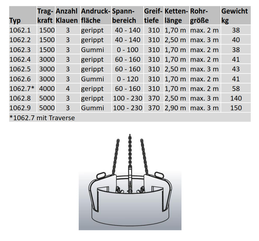 1062_schachtringgehaenge_details3_neu