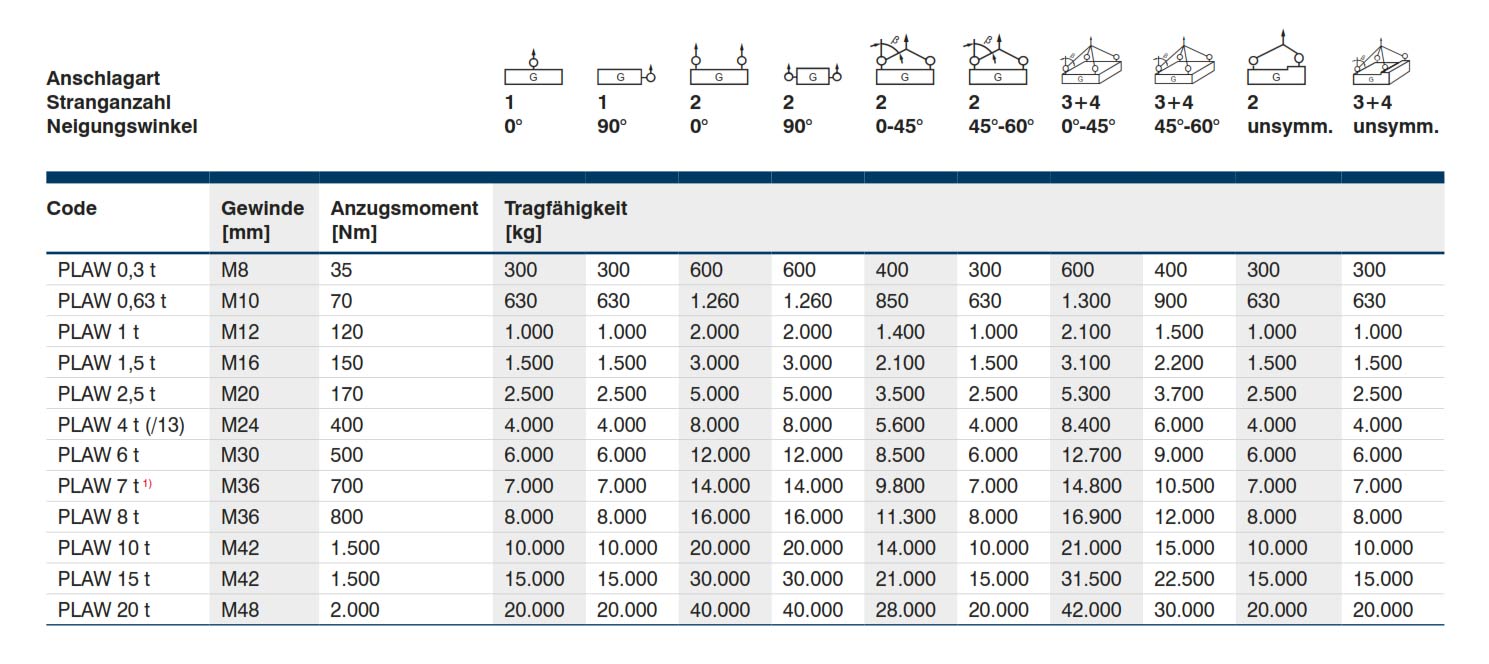 plawalpha_pewag_details6