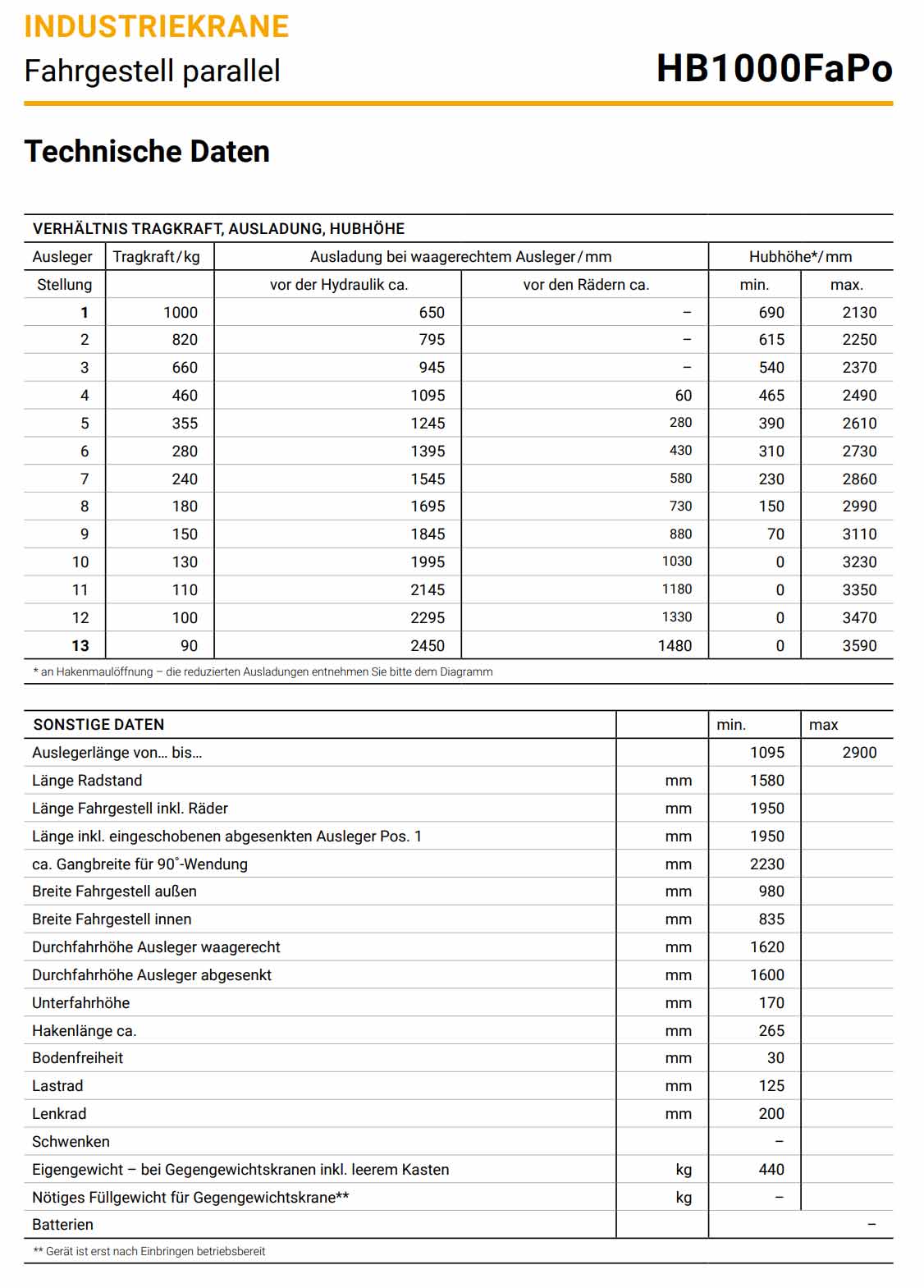 hydrobullhb-fapo_details5_1000