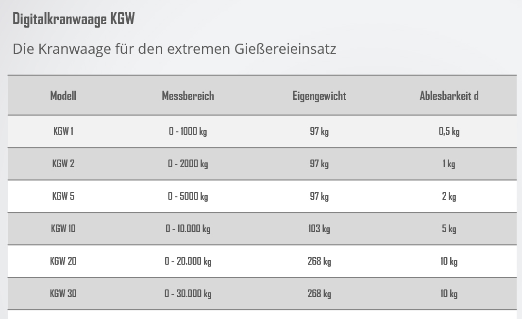 kranwaagekgw_details5