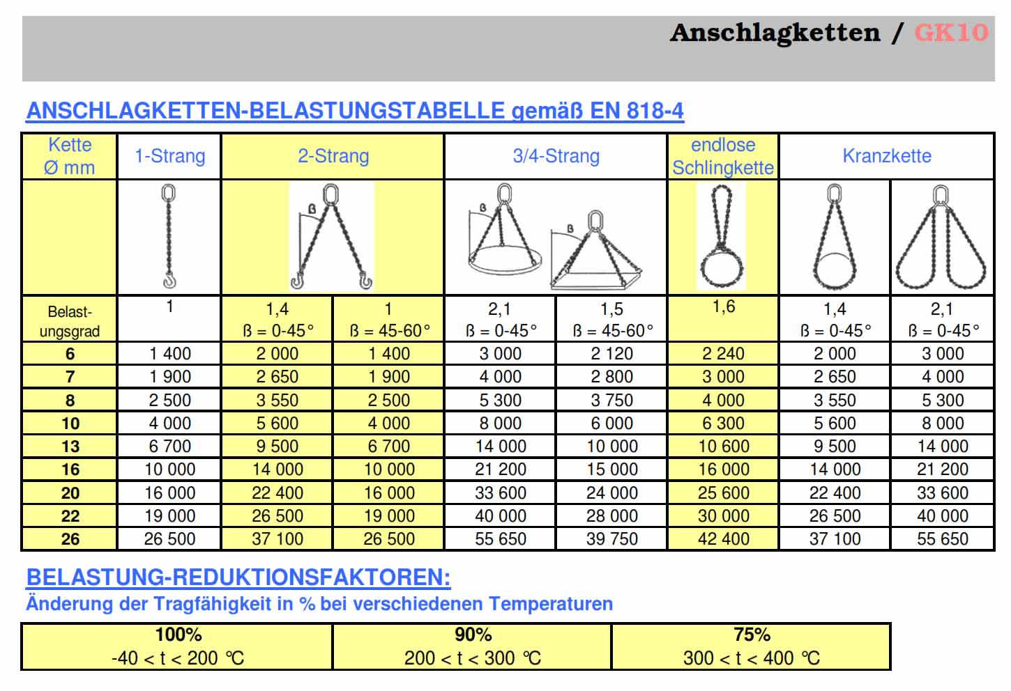 anschlagketten_ro-tech_gk10_3str_details2