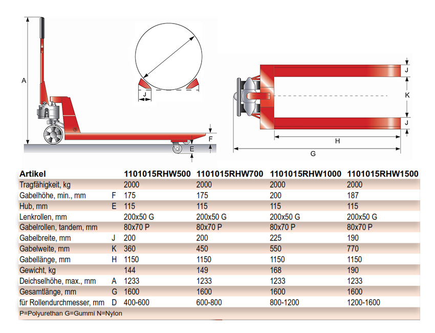 schefer_rollenhubwagenpremium_details2