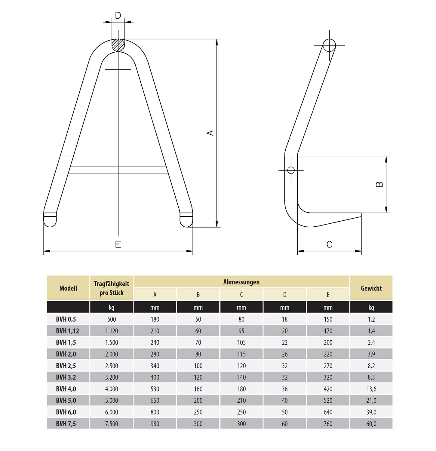 bvh_blechverladehaken_details2