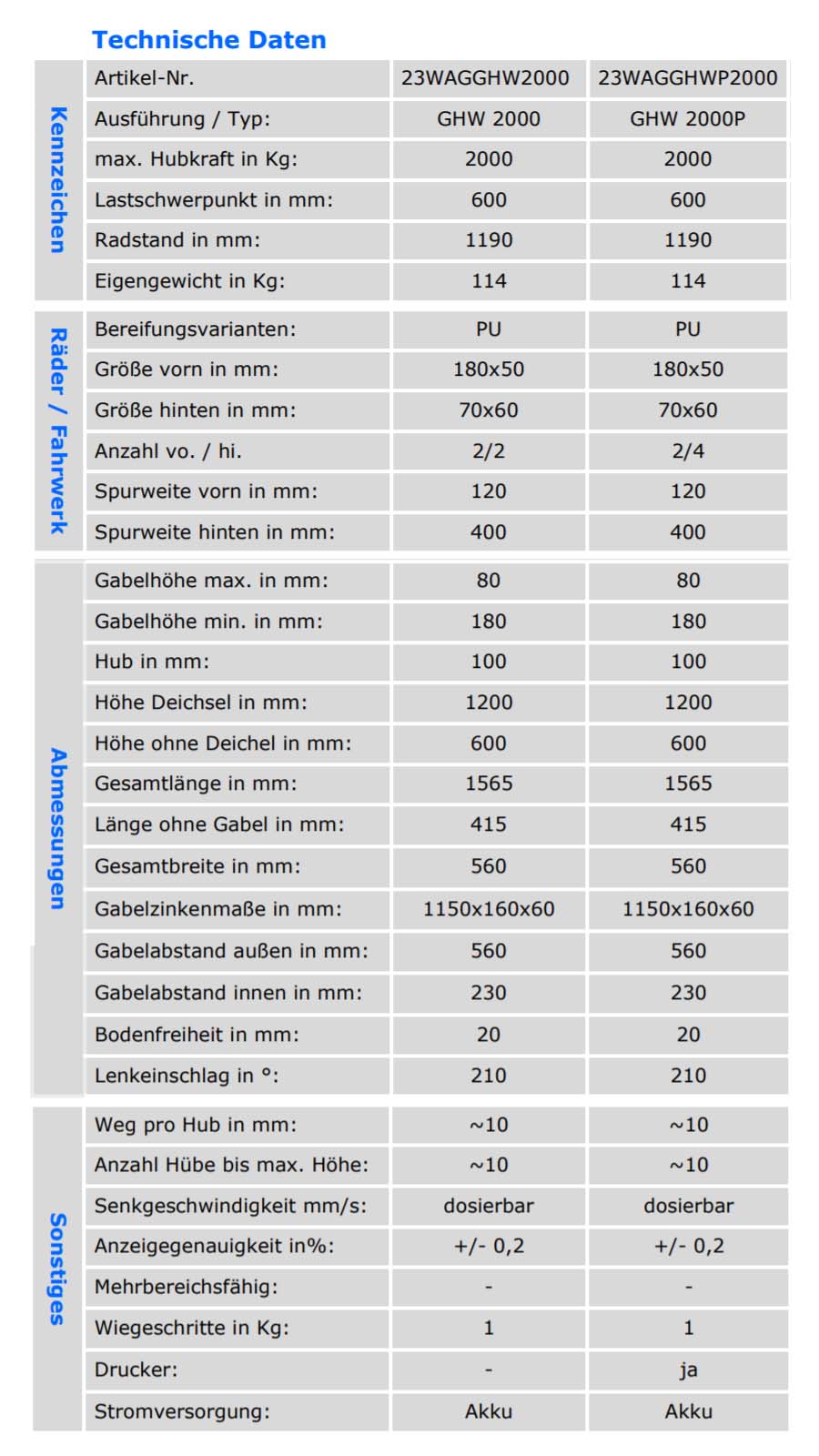 qteck_ghw2000_technischedaten