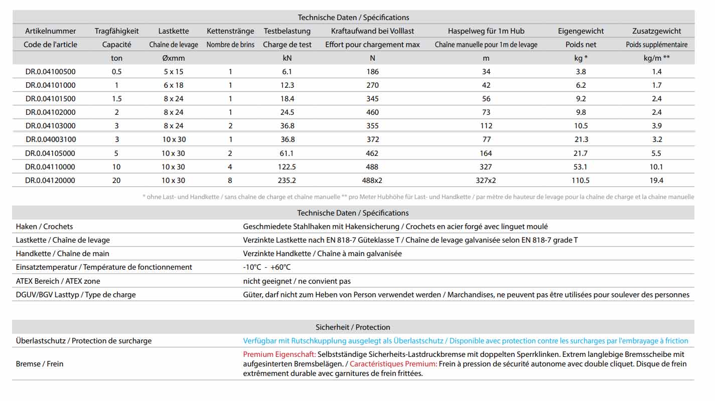 deltaredpremiumstirnradkettenzug_details3