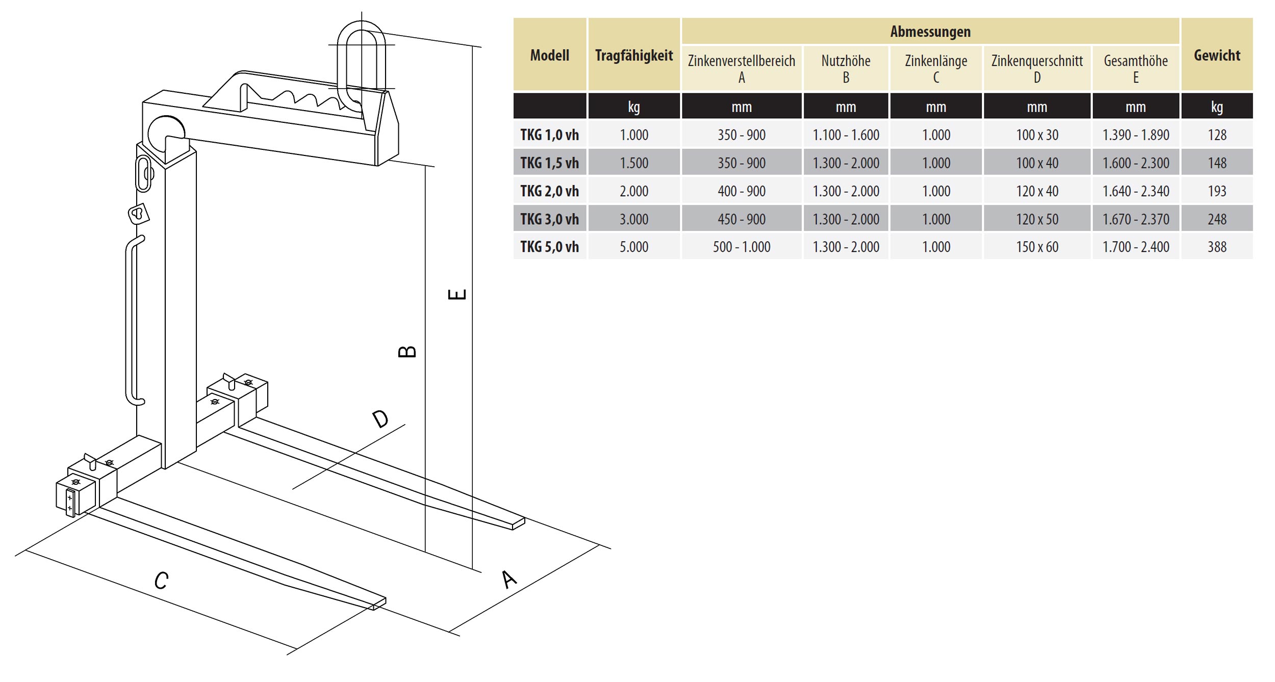 tkgvh_krangabeln_abmessungen