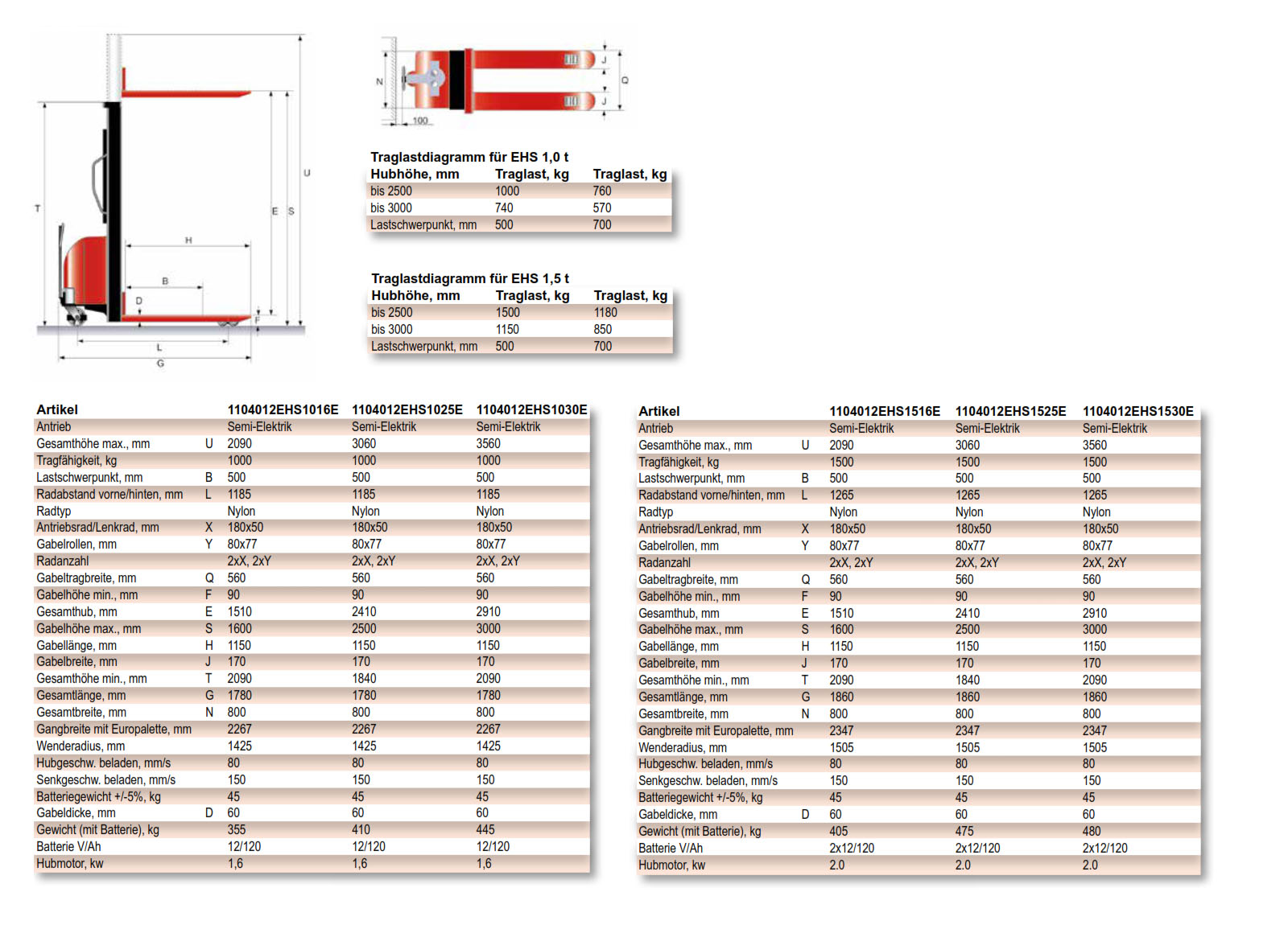 schefer_ehsecoprosemi_details3