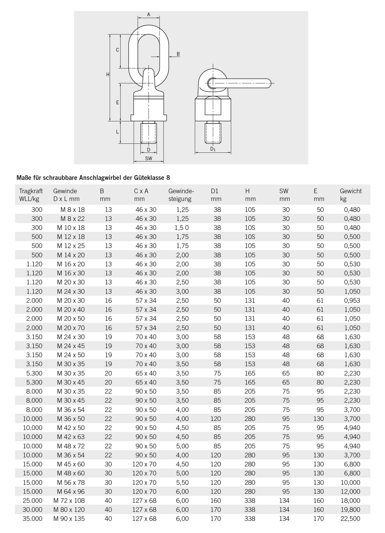 rotech_anschraubwirbel_gk8_details2