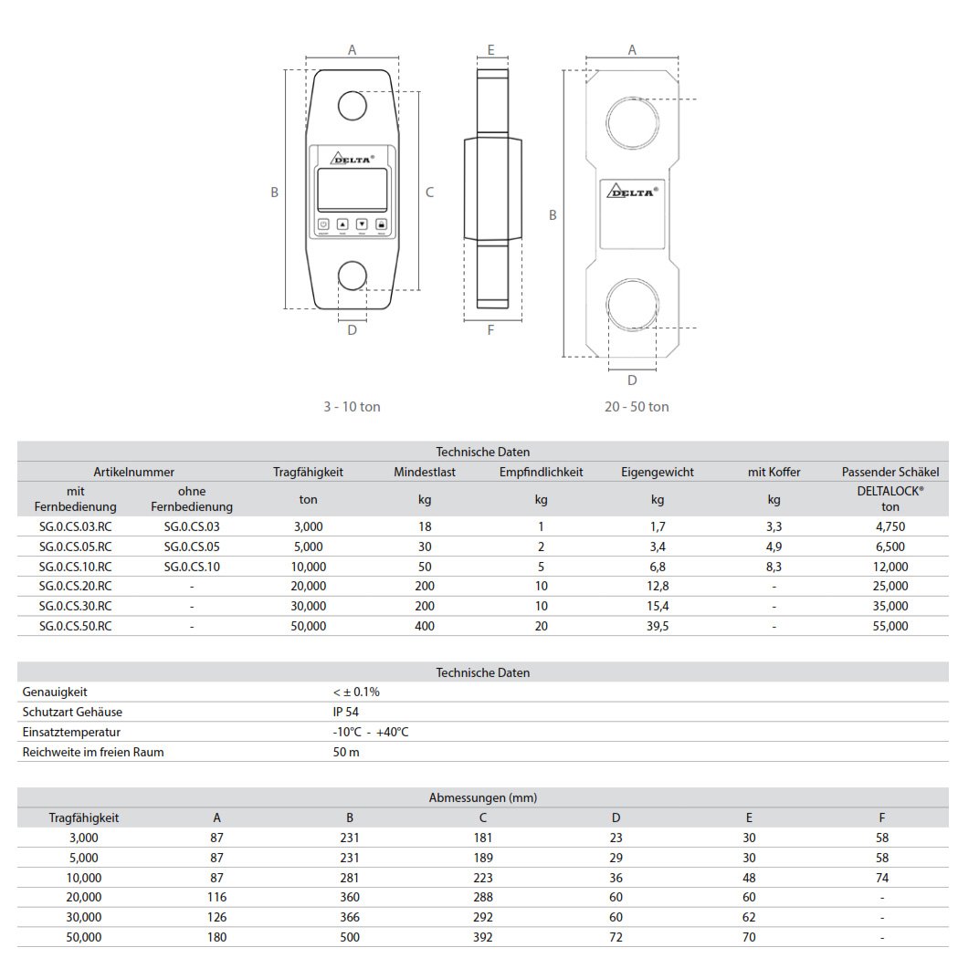 kranwaagemitfunksteuerung_delta_details_01
