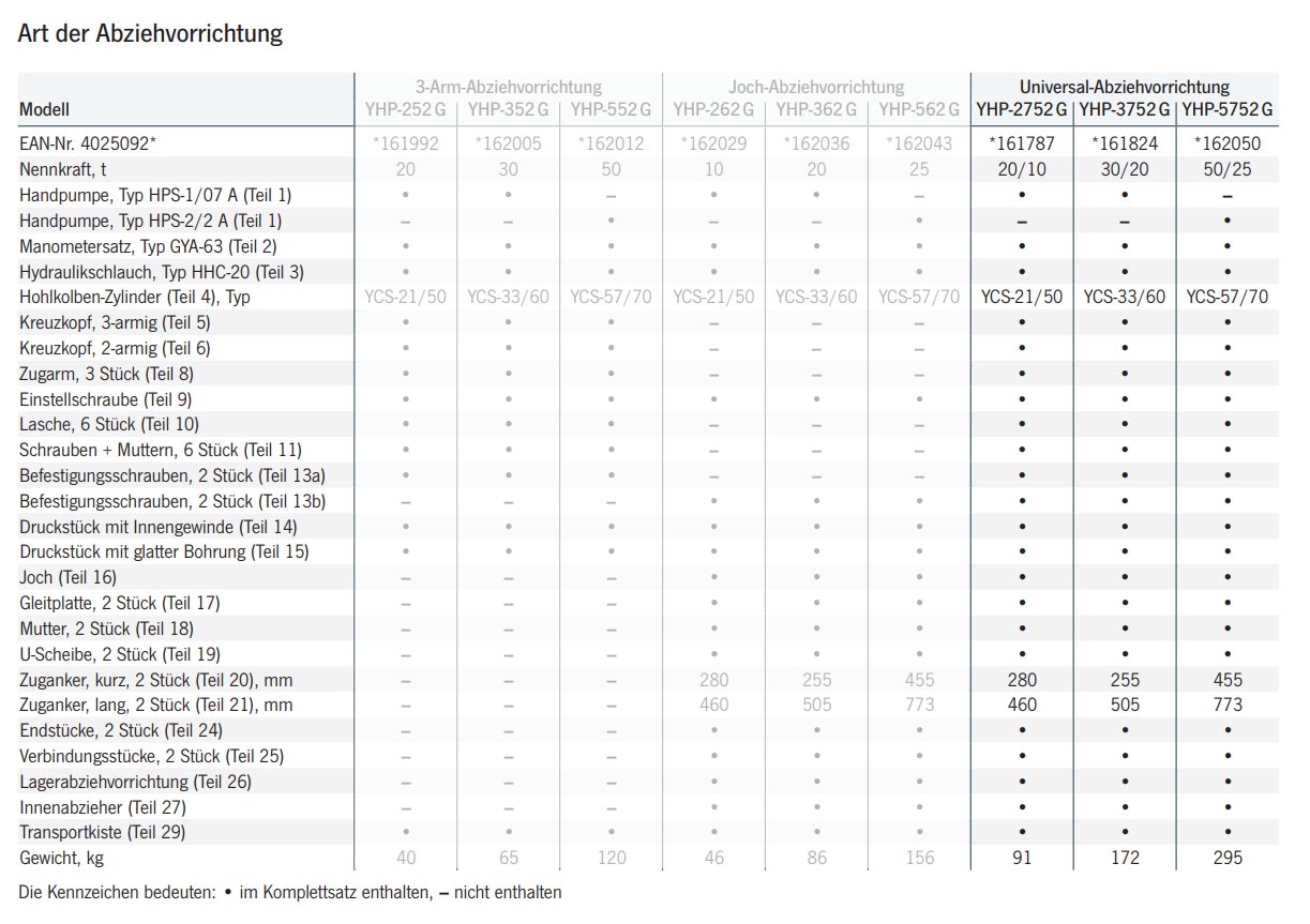 abziehvorrichtungyhp3universal_details2