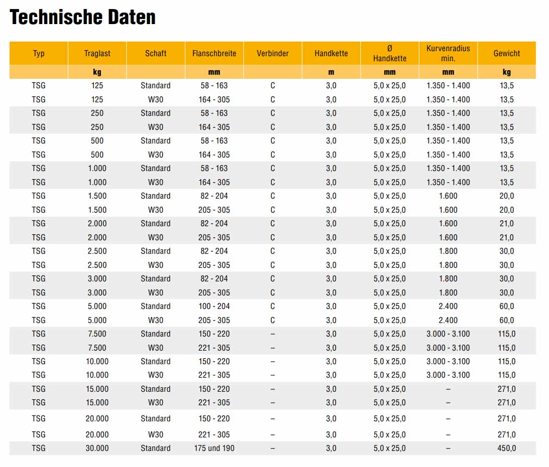 tsg_haspelfahrwerk_details4