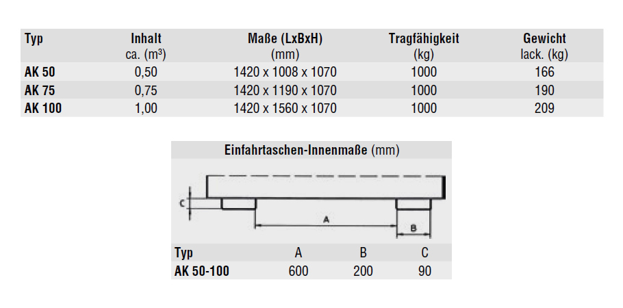 kippbehaelterak_details6
