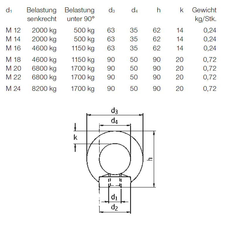 6445_ringmutter_details2