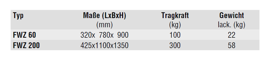 fasswendezange_fwz_details2