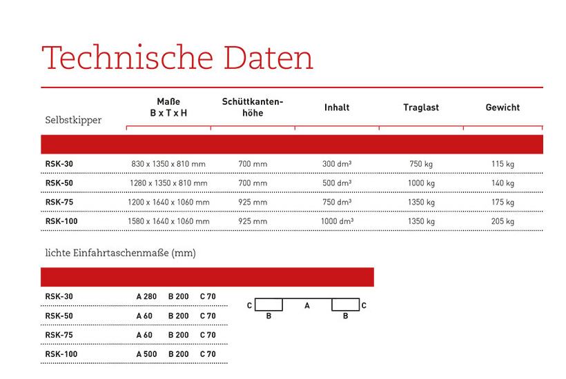 selbstkipper_rsk_details4