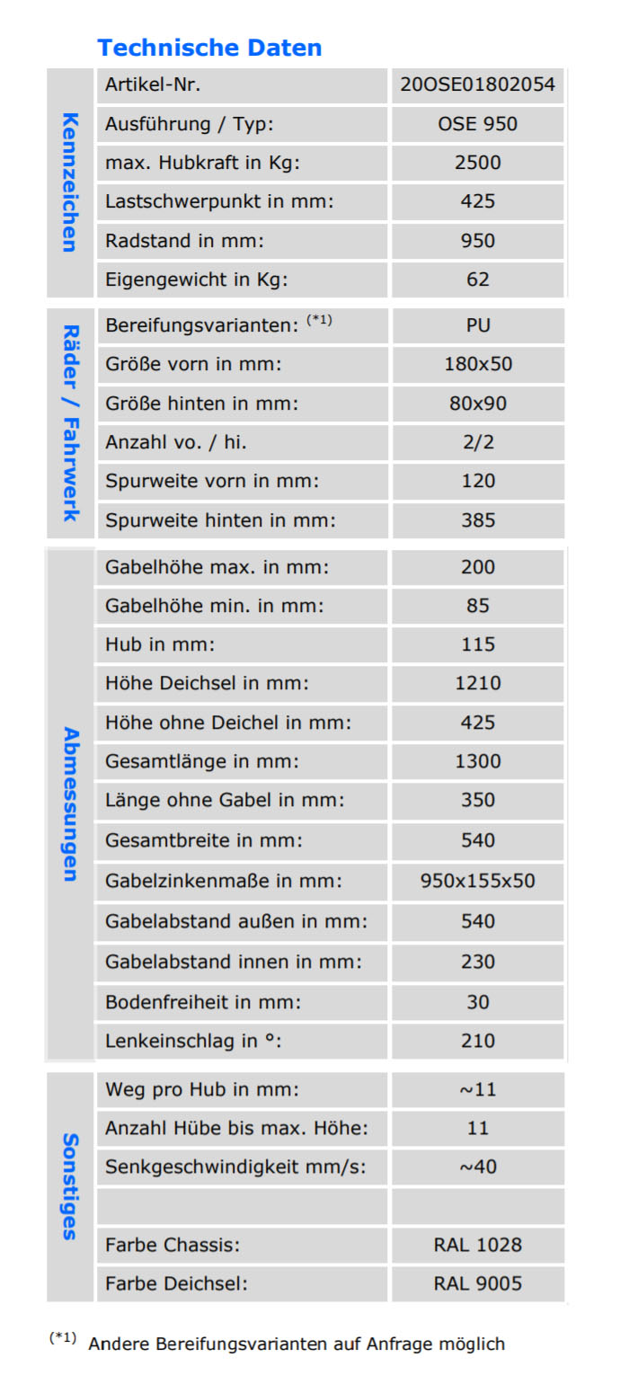 qteck_ose_950_2-5t_technischedaten