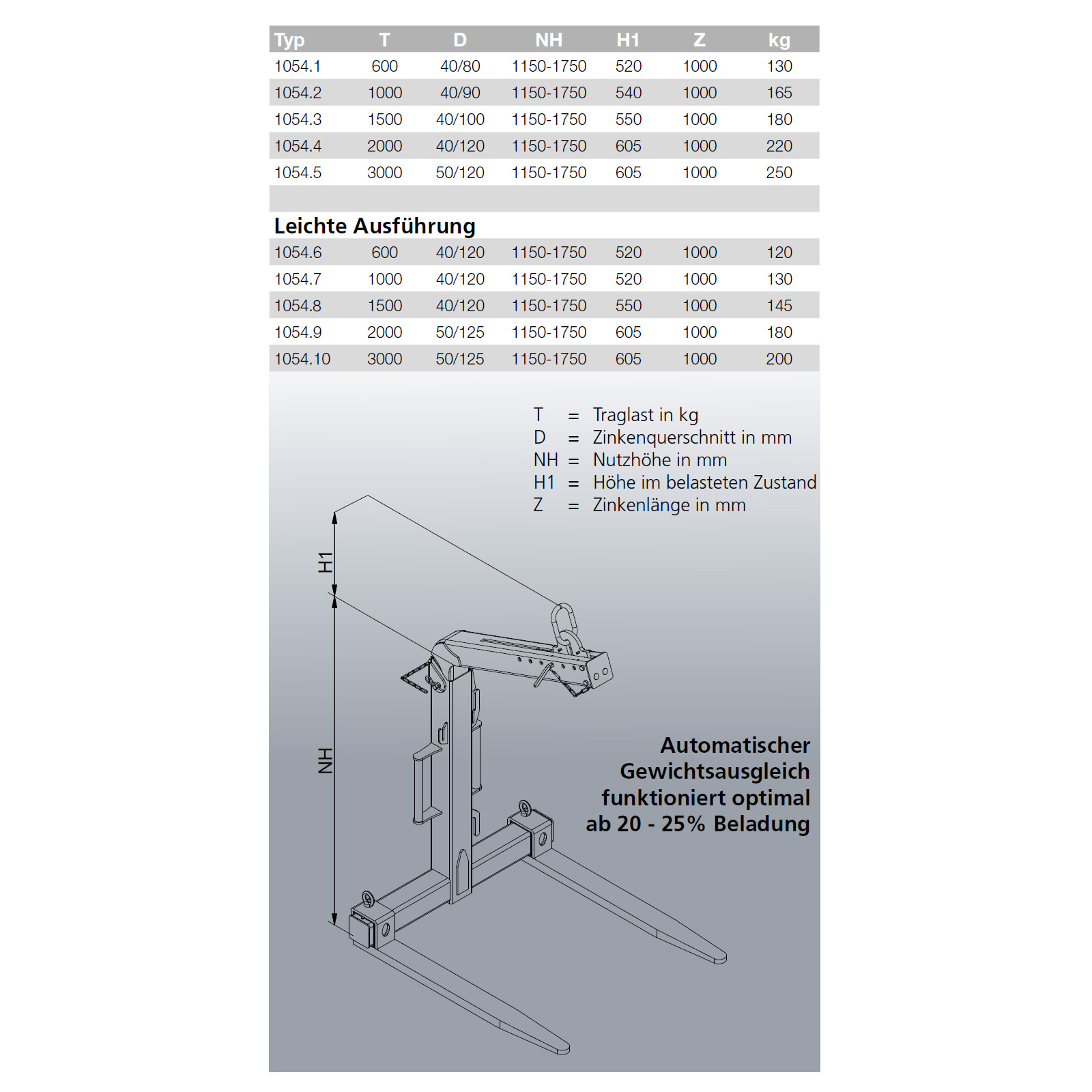 1054_ladegabel_abmessungen