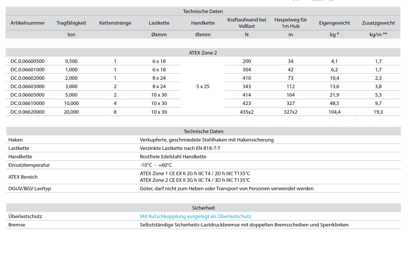 stirnradkettenzugsparklessatex2_delta_details_02